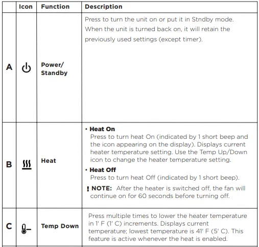 Dimplex PLD30-AU Portland 2kW Electric Fire Manual Dimplex PLD30-AU Portland 2kW Electric Fire 6