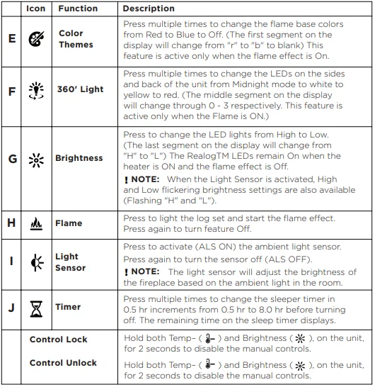 Dimplex PLD30-AU Portland 2kW Electric Fire Manual Dimplex PLD30-AU Portland 2kW Electric Fire 8