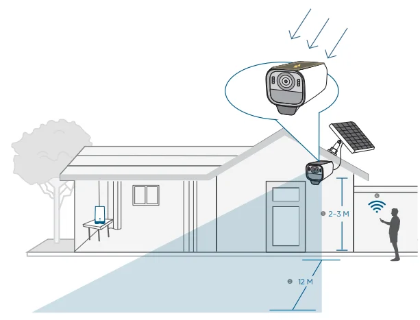 Eufy Cam S3 Pro User Manual Eufy Cam S3 Pro 15