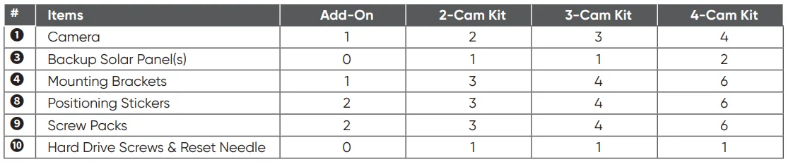 Eufy Cam S3 Pro User Manual Eufy Cam S3 Pro 3