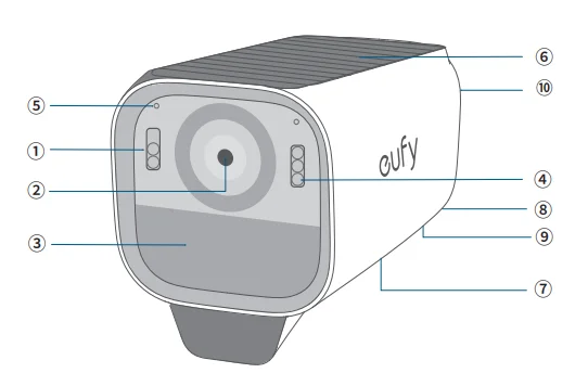Eufy Cam S3 Pro User Manual Eufy Cam S3 Pro 4