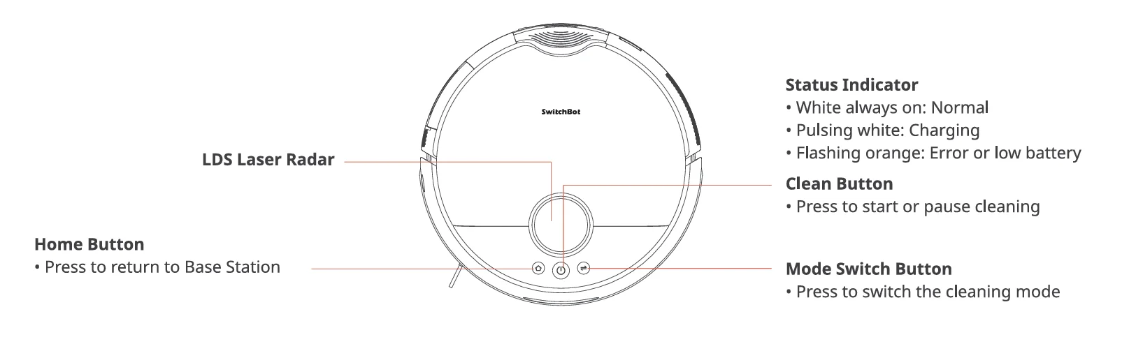 Floor Cleaning Robot S20 with Drain System 1