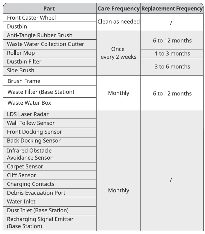 Floor Cleaning Robot S20 with Drain System 23