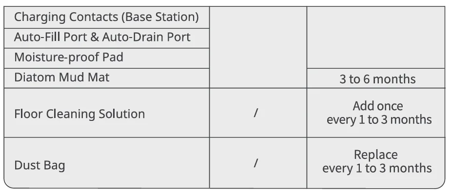 Floor Cleaning Robot S20 with Drain System 24
