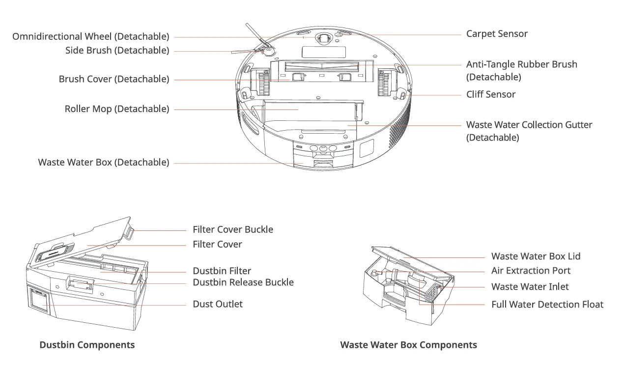 Floor Cleaning Robot S20 with Drain System 3