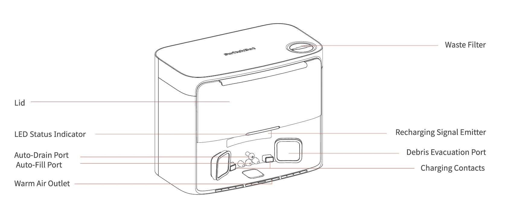 Floor Cleaning Robot S20 with Drain System 4