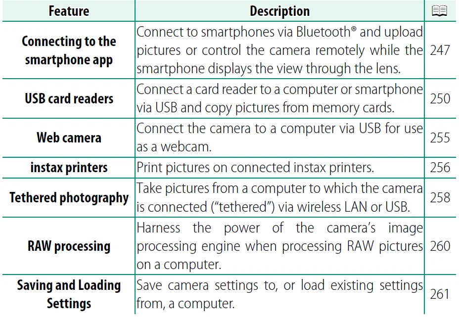 Fujifilm X-S20 Camera 37