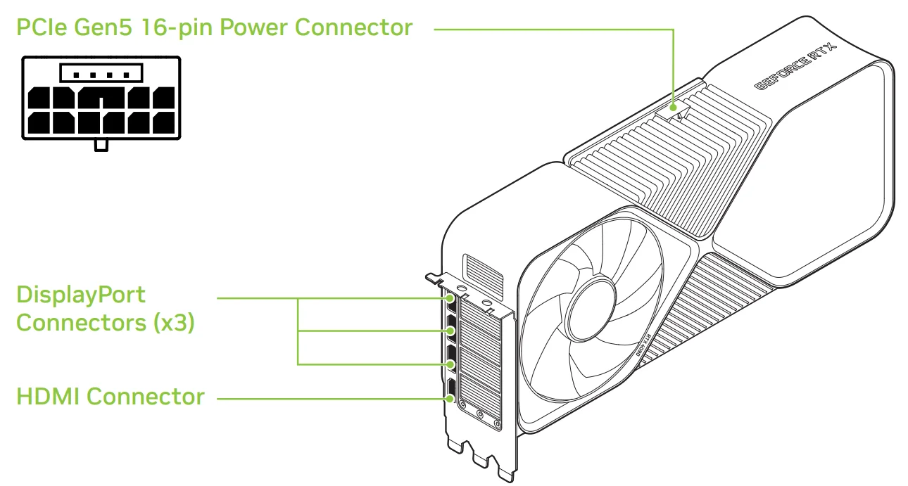 GeForce RTX 4090 Graphics Card 2