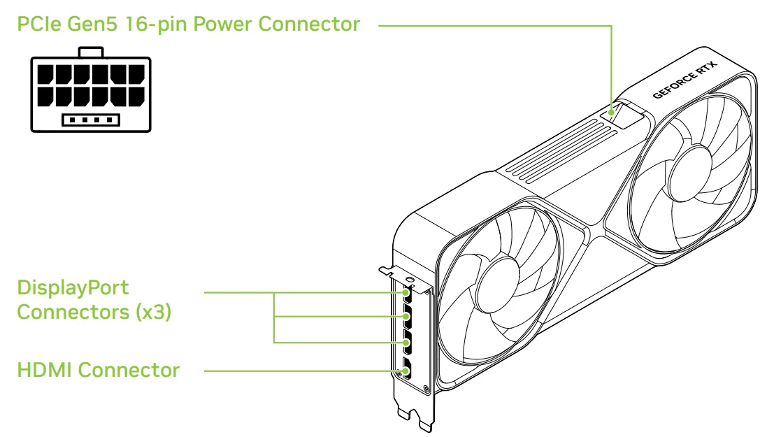 GeForce RTX 5080 Graphics Card 2