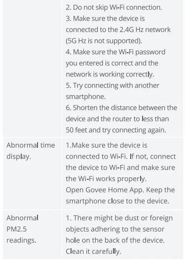 Govee H5106 Smart Air Quality Monitor Manual Govee H5106 Smart Air Quality Monitor 10