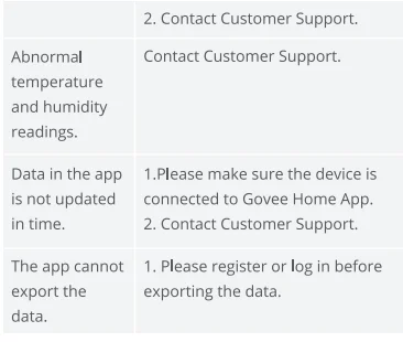 Govee H5106 Smart Air Quality Monitor Manual Govee H5106 Smart Air Quality Monitor 11
