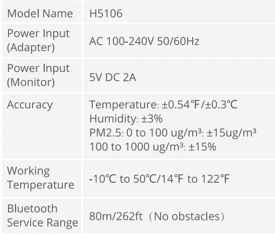 Govee H5106 Smart Air Quality Monitor Manual Govee H5106 Smart Air Quality Monitor 12