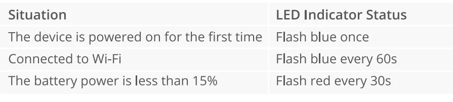 Govee H5179 Wi-Fi Thermo-Hygrometer 6