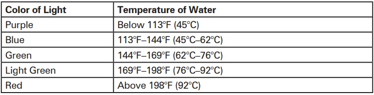 Hamilton Beach 40850 Double Wall LED Kettle 2
