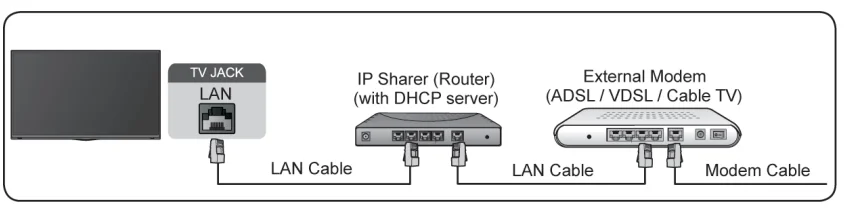 Hisense 65U8K Google TV 1
