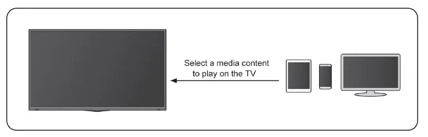 Hisense 65U8K Google TV 6