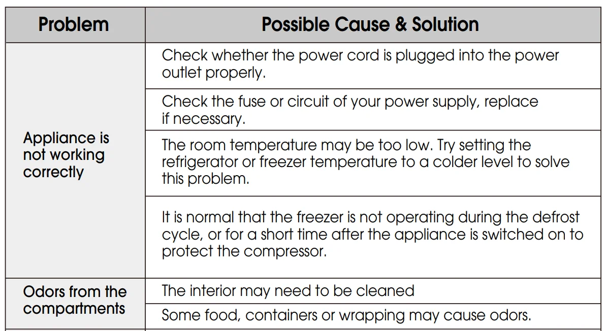 Hisense HRM260N6PSEW 4-Door Refrigerator 32