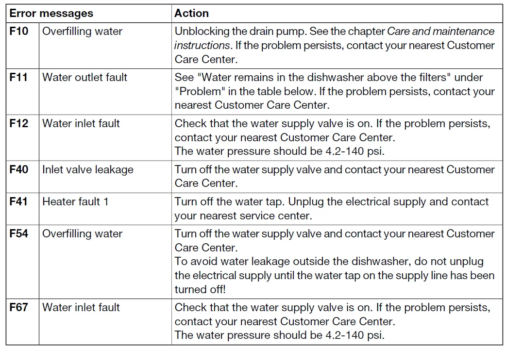 Hisense HUI66330XCUS Dishwasher 14