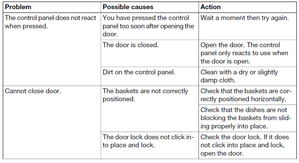 Hisense HUI66330XCUS Dishwasher 15