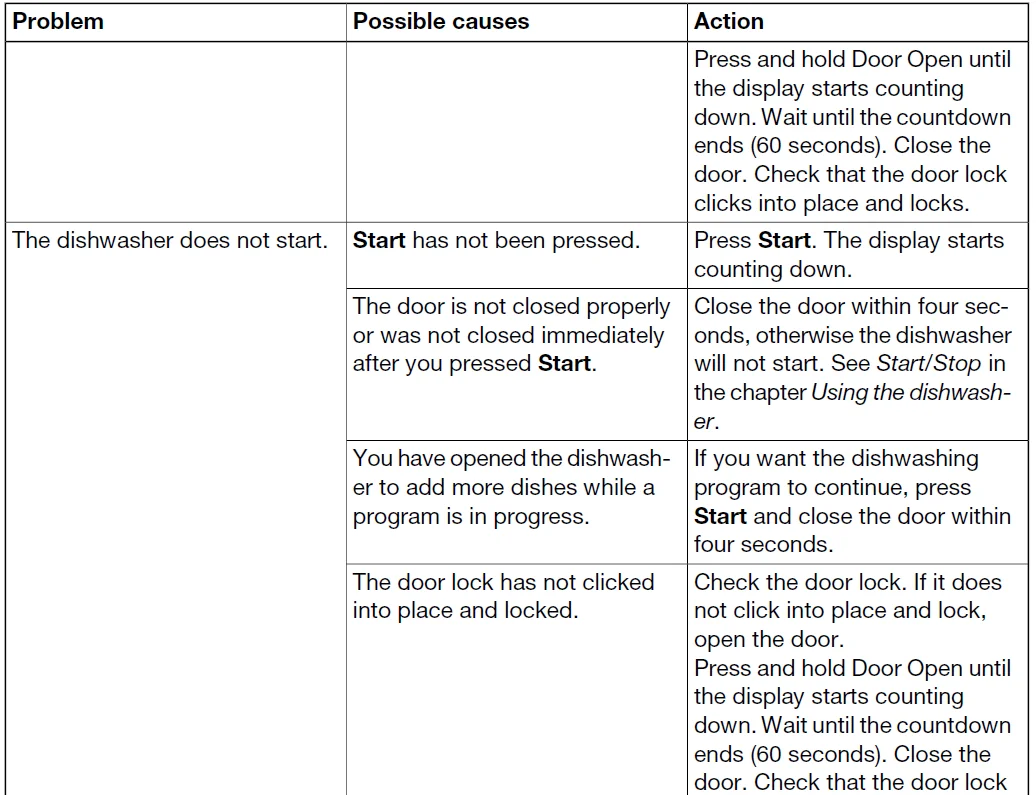 Hisense HUI66330XCUS Dishwasher 16