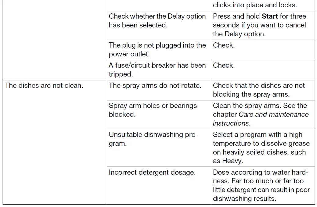 Hisense HUI66330XCUS Dishwasher 17