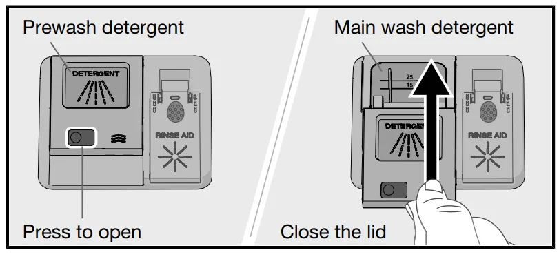 Hisense HUI66330XCUS Dishwasher 3