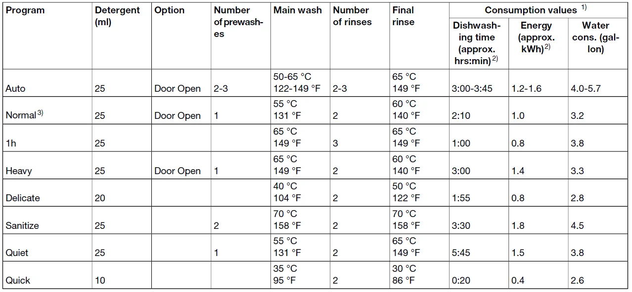 Hisense HUI66330XCUS Dishwasher 5