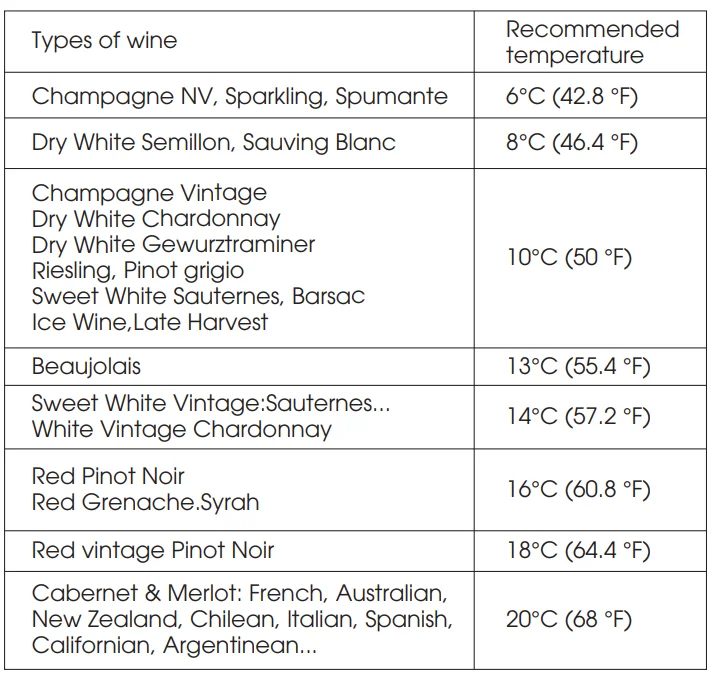 Hisense HWD30040SS Wine & Beverage Cooler 21.