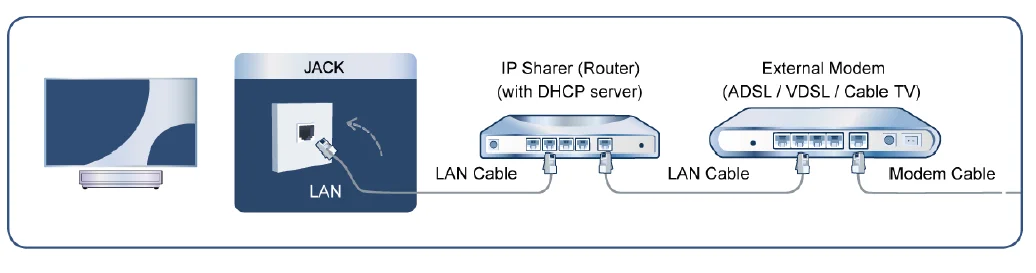 Hisense Laser Cinema PX3-PRO 1