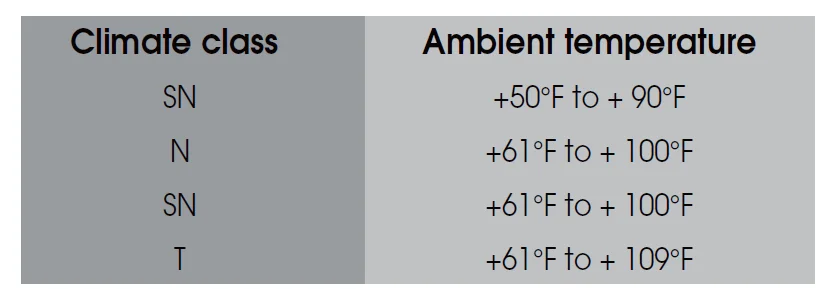 Hisense PureFit Refrigerator 3