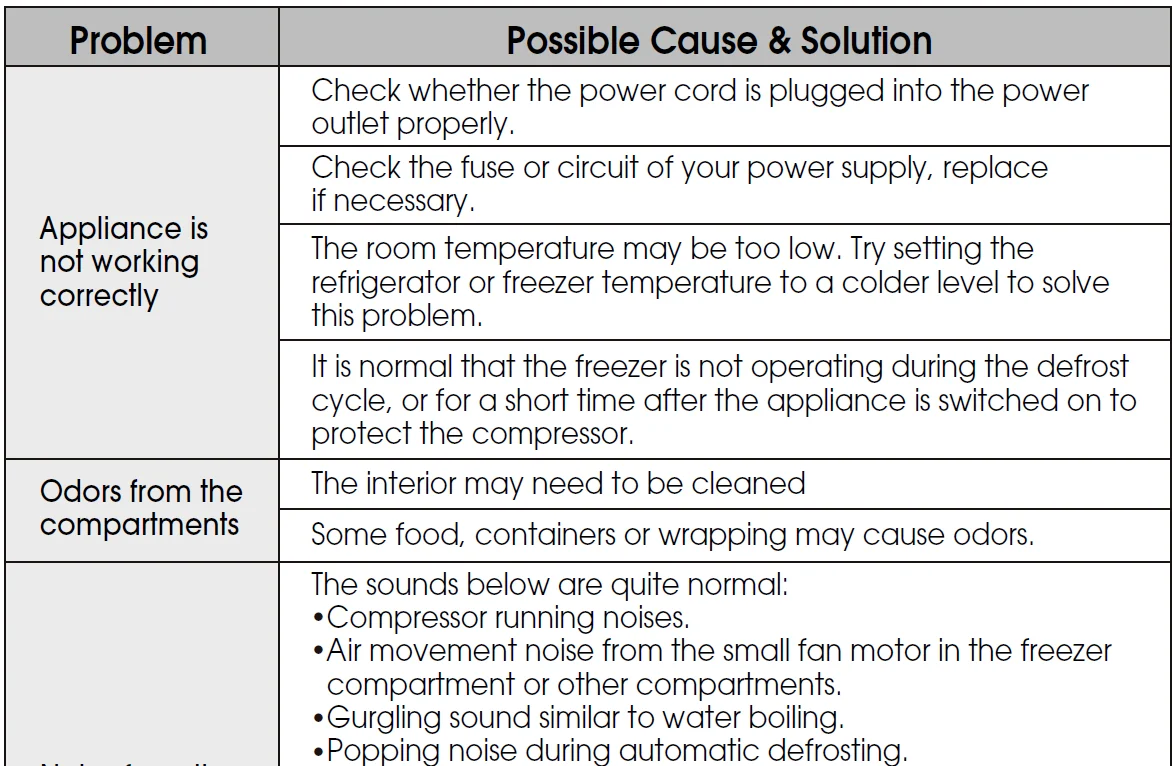 Hisense PureFit Refrigerator 31