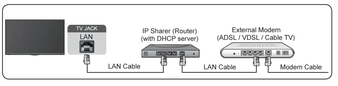 Hisense U7K Mini-LED TV 1