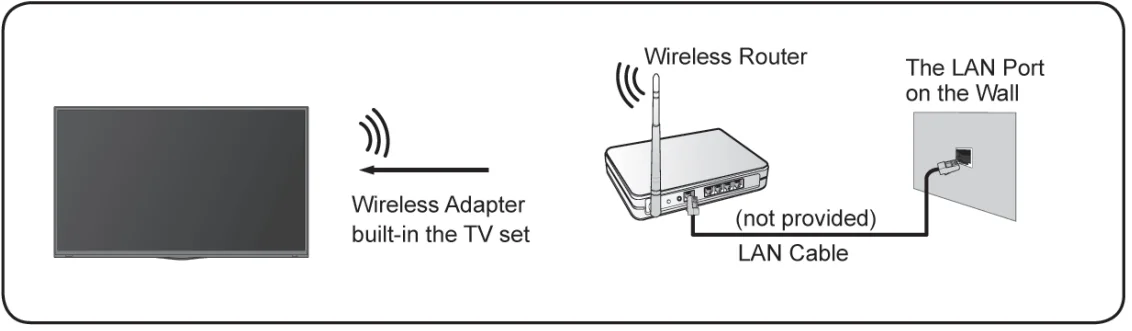 Hisense U7K Mini-LED TV 2
