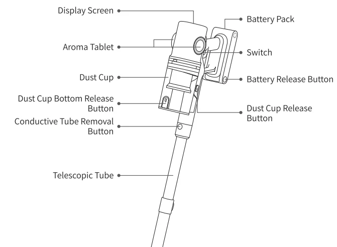 Honiture P7 Pro Cordless Vacuum 1