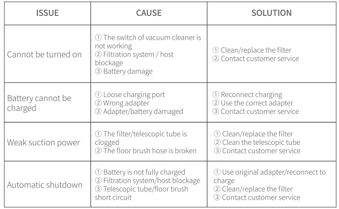 Honiture P7 Pro Cordless Vacuum 17