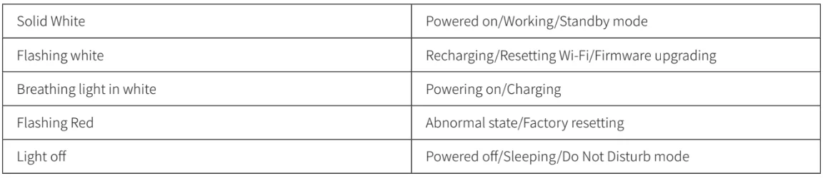 Honiture T10 Robot Vacuum User Manual Honiture T10 Robot Vacuum 15