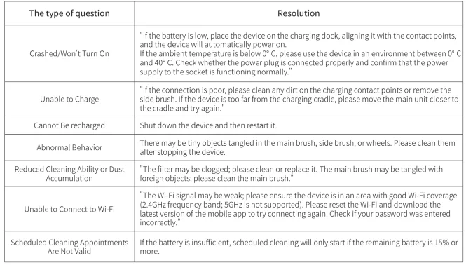 Honiture T10 Robot Vacuum User Manual Honiture T10 Robot Vacuum 16