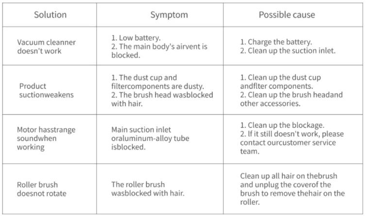 Honiture Y10 Cordless Stick Vacuum User Manual Honiture Y10 Cordless Stick Vacuum 10