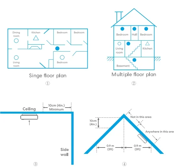 Meross MA151 Smart Smoke Detector Manual Meross MA151 Smart Smoke Detector 3