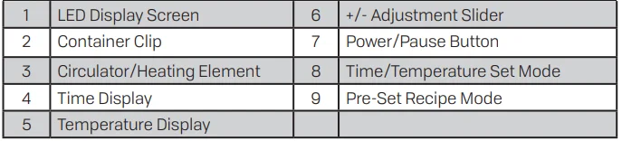 Nesco SVC-1000 Sous Vide Cooker Manual Nesco SVC-1000 Sous Vide Cooker 1