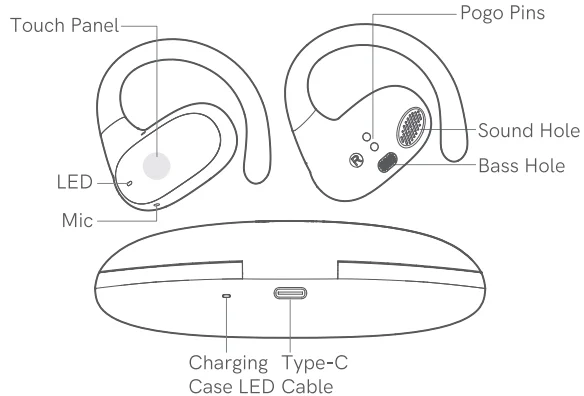 QCY Crossky GTR2 Open Ear Headphones 6