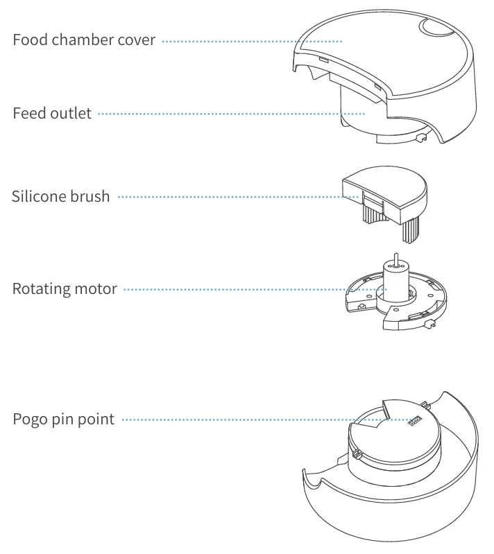 ROLA PetPal Treat Dispenser User Guide ROLA PetPal Treat Dispenser 2