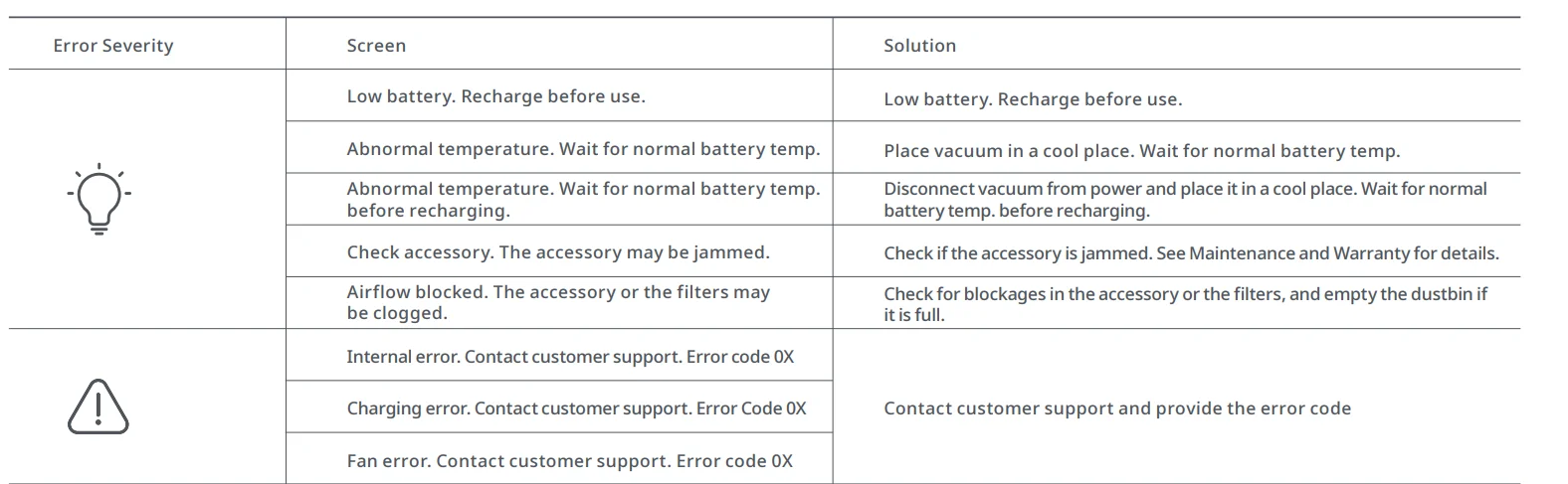 Roborock H6 Handheld Cordless Vacuum Cleaner- 31