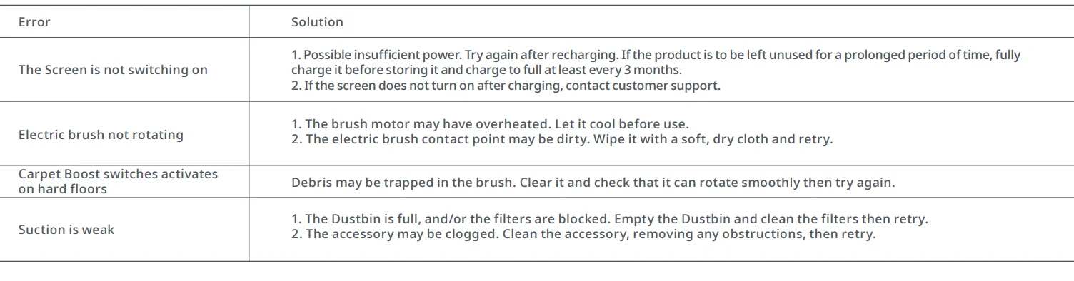 Roborock H6 Handheld Cordless Vacuum Cleaner- 32