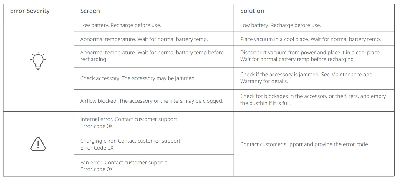 Roborock H7 Cordless Stick Vacuum Cleaner-33