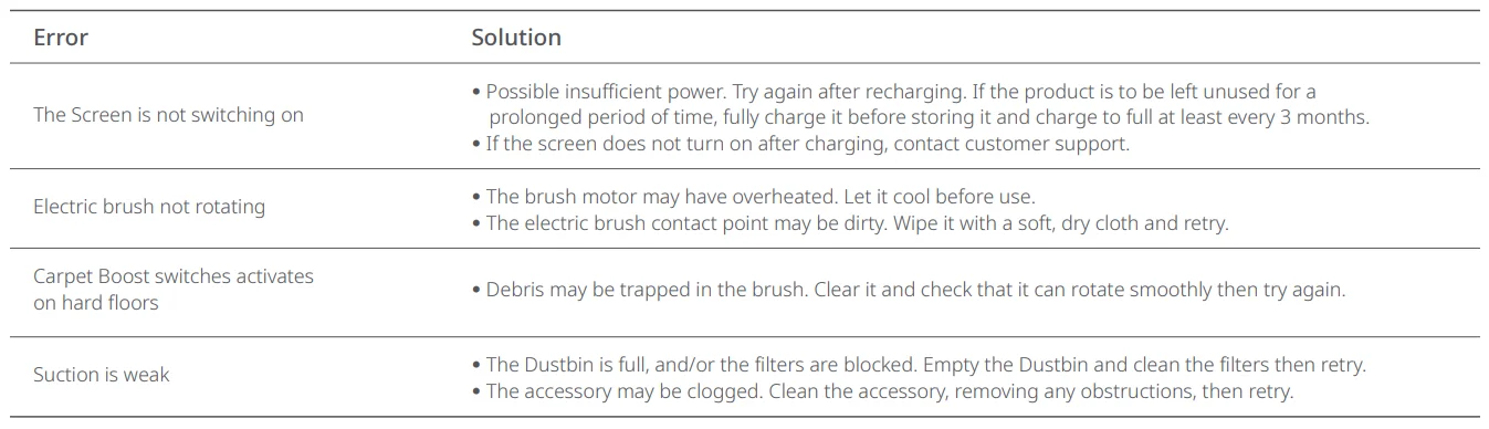 Roborock H7 Cordless Stick Vacuum Cleaner-34