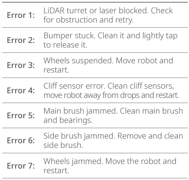 Roborock Q5 Robotic Vacuum Cleaner User Manual Roborock Q5 Robotic Vacuum Cleaner- 17