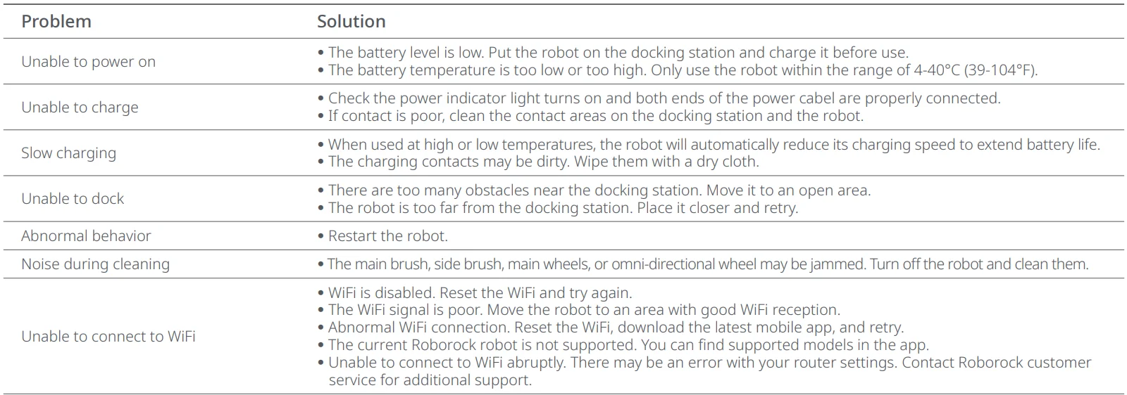 Roborock Q5 Robotic Vacuum Cleaner User Manual Roborock Q5 Robotic Vacuum Cleaner- 19