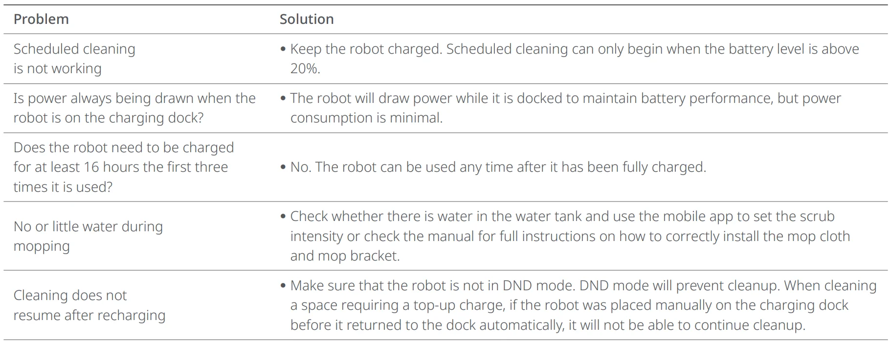 Roborock S7MaxV Ultra CE User Manual | ManualsLibraryy