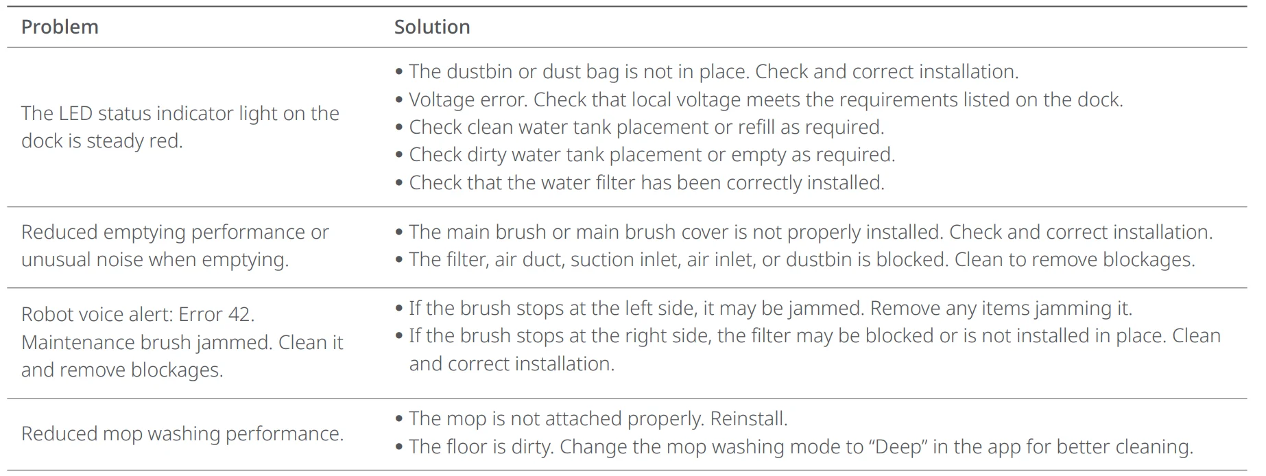 Roborock S7MaxV Ultra CE 12